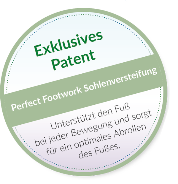 Exklusives Patent – Perfect Footwork Sohlenversteifung